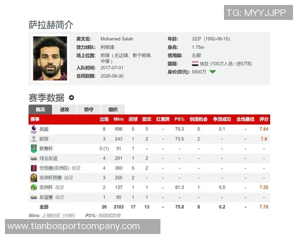 沙特俱乐部对萨拉赫表现出浓厚兴趣与利物浦尚未展开谈判 沙特俱乐部对萨拉赫表现出浓厚兴趣与利物浦尚未展开谈判