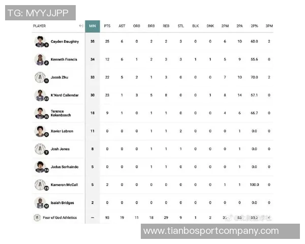 朱正首秀对位五星高中生5投0中却罚球全中贡献4分2板4助