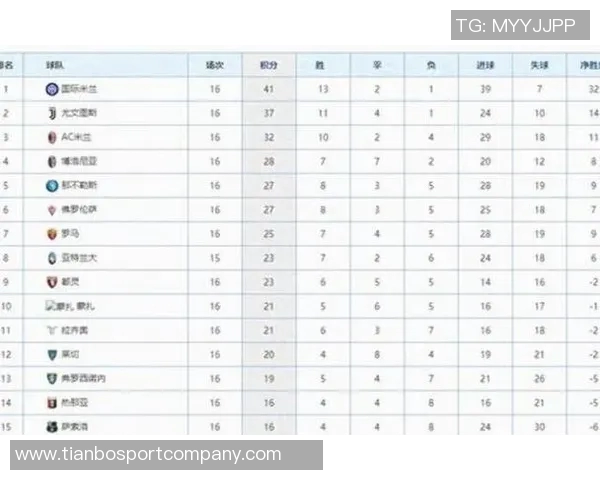 罗马在意甲联赛12轮后重回积分榜首上一次是13-14赛季