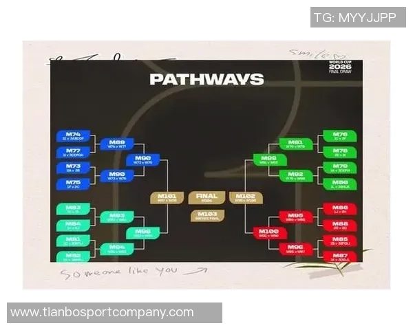 世界杯抽签规则解析每组限制欧洲球队数量西班牙阿根廷决赛前不会相遇