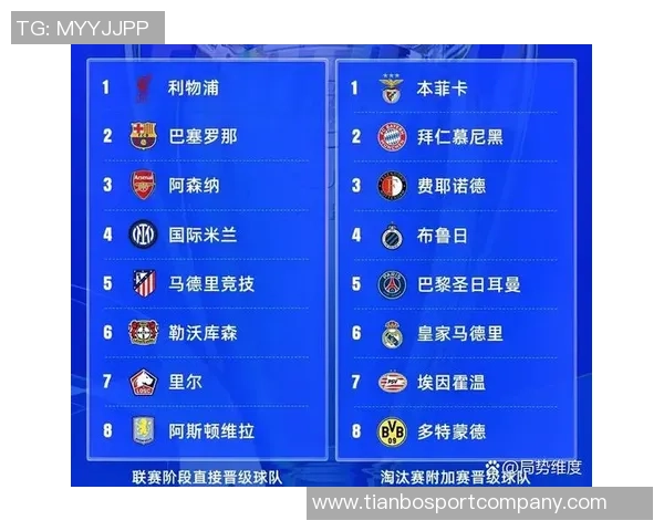 阿森纳夺冠概率领先欧冠竞争对手巴黎利物浦紧随其后